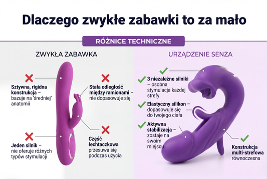 Porównanie: zwykła zabawka a aktywator dna miednicy Senza